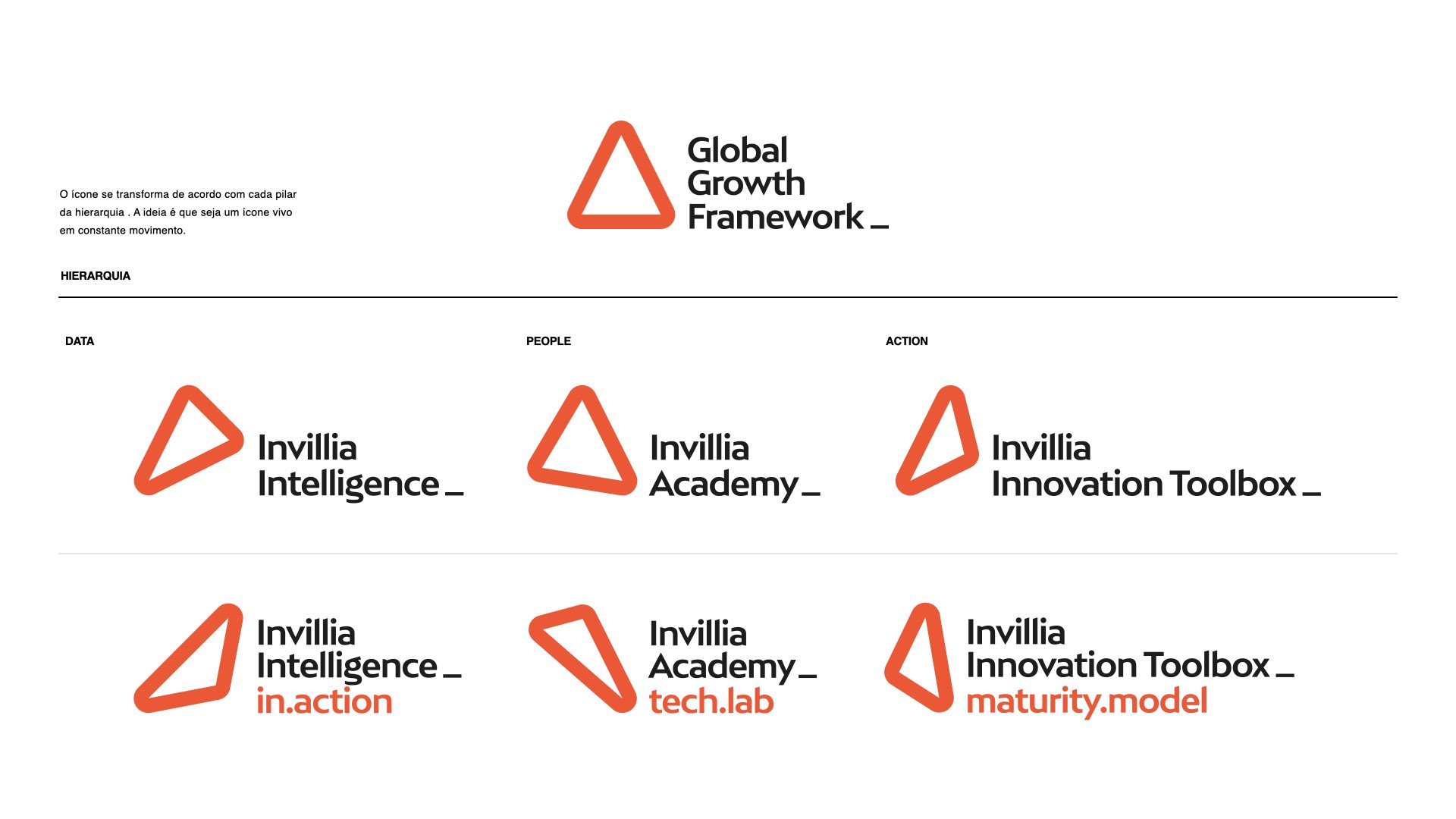 Invillia_FinalPresentation.008